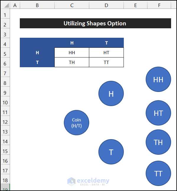 All Possible Situation in the Probability Tree Diagram