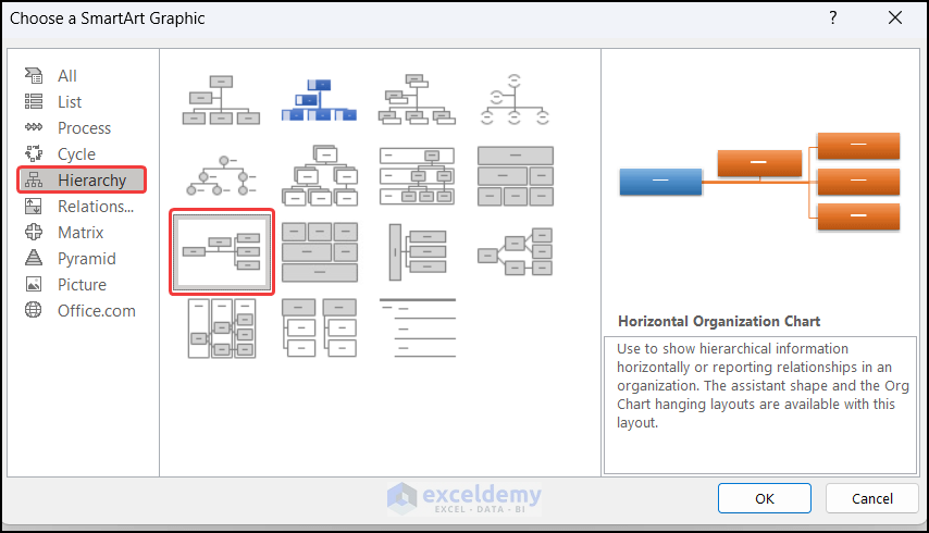 Choosing Horizontal Organization Chart to Make a Probability Tree Diagram