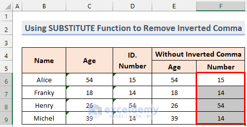 how-to-remove-inverted-comma-in-excel-7-easy-methods