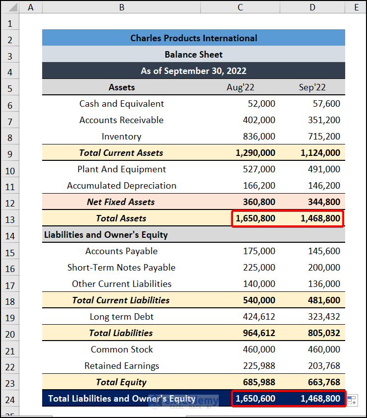 How To Prepare Monthly Balance Sheet In Excel