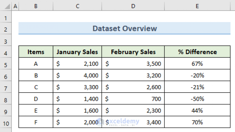 how-to-put-negative-percentage-inside-brackets-in-excel