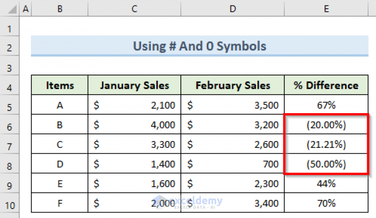 how-to-put-negative-percentage-inside-brackets-in-excel