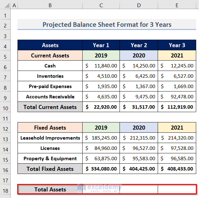 Projected Balance Sheet Template Excel