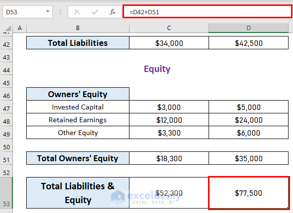 Create Projected Balance Sheet Format For Bank Loan In Excel