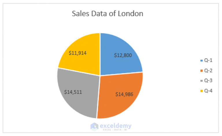 how-to-create-quarterly-comparison-chart-in-excel-exceldemy