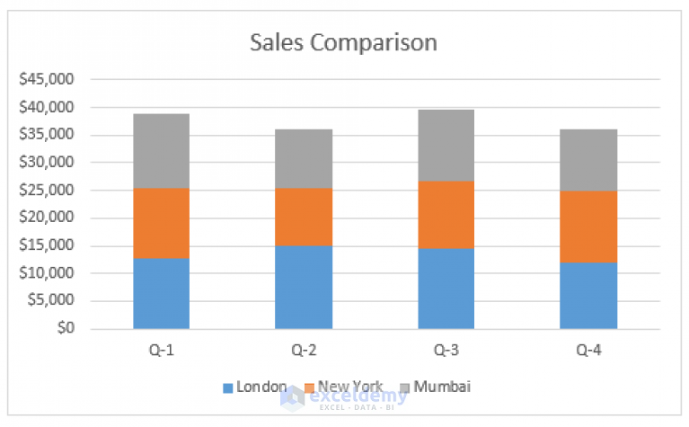 How to Create Quarterly Comparison Chart in Excel - ExcelDemy