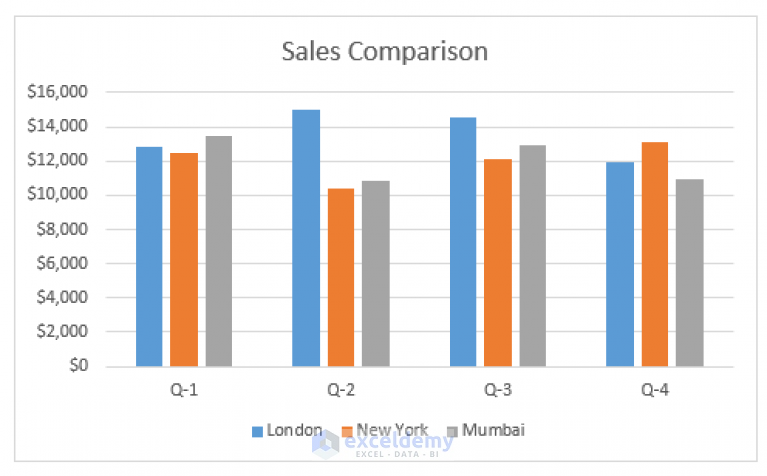 How to Create Quarterly Comparison Chart in Excel - ExcelDemy