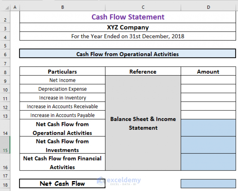 How to Create a Real Estate Cash Flow Model in Excel