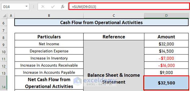 Net operating cash flow model