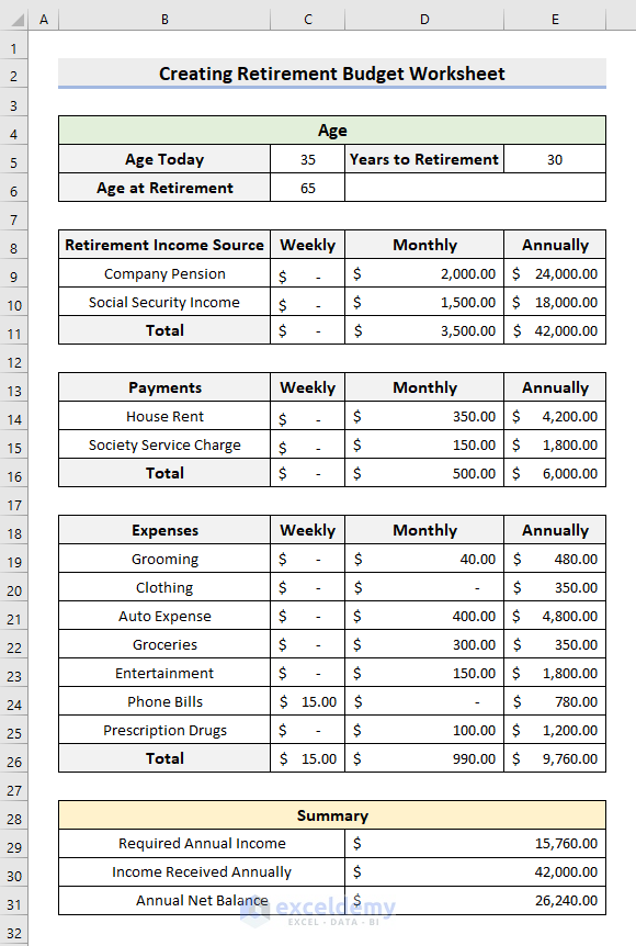 Final Output of retirement budget worksheet