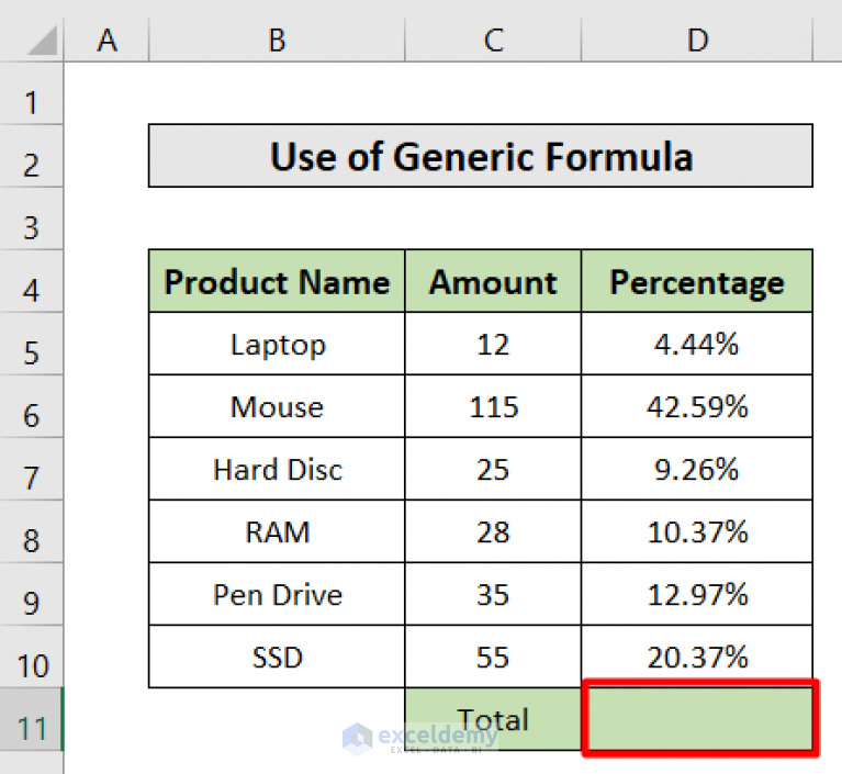 How To Do Sum Of Percentages In Excel 2 Easy Ways 6037
