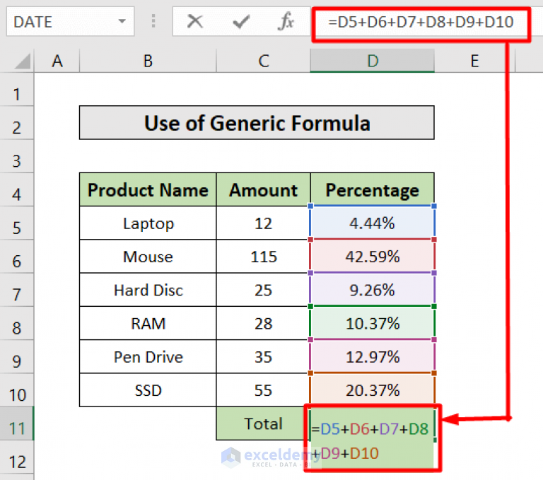 How to Do Sum of Percentages in Excel (2 Easy Ways)