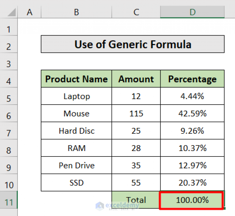 How To Do Sum Of Percentages In Excel Easy Ways