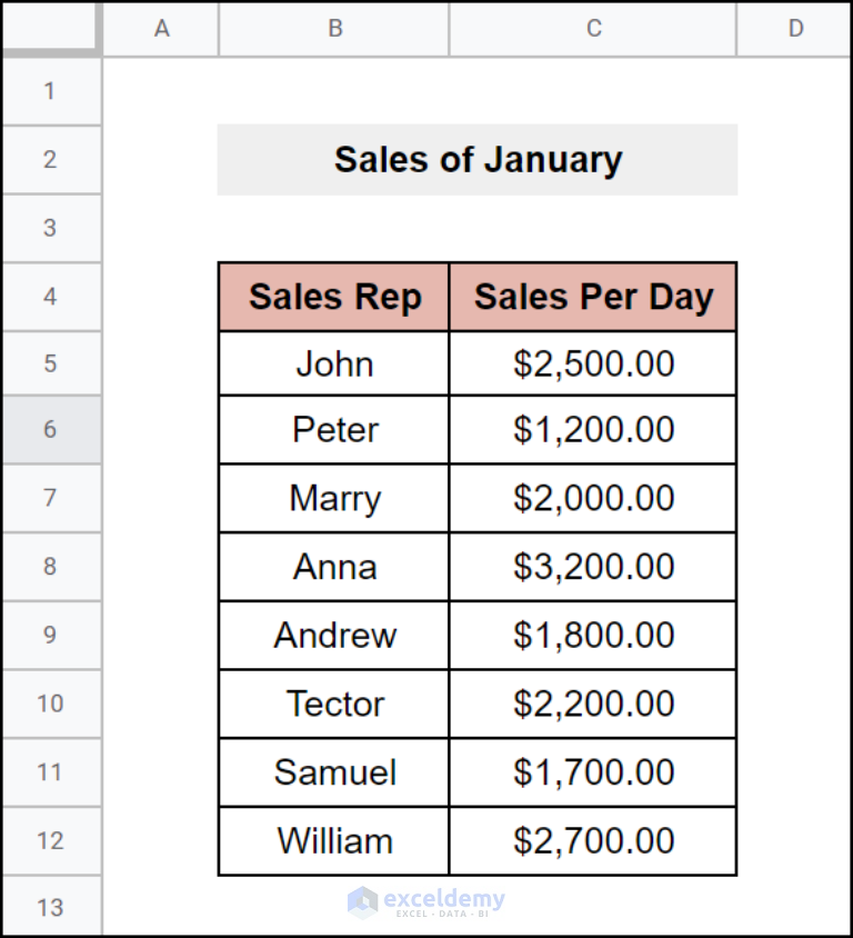 how-to-sync-excel-to-google-sheets-with-simple-steps