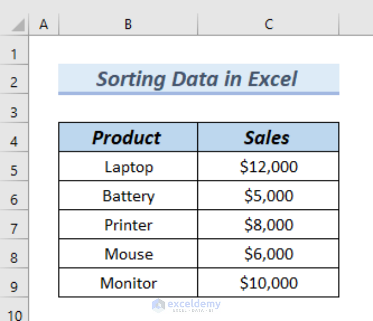 How to Sort Data in Excel Chart (5 Easy Methods) ExcelDemy