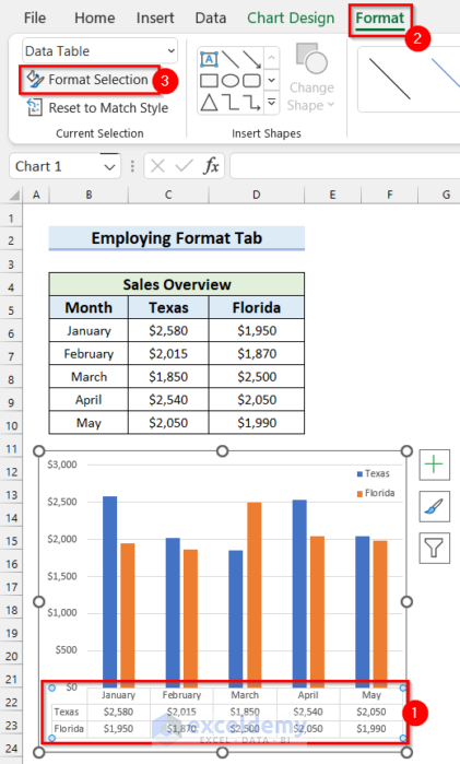 How To Edit Data Table In Excel Chart 2 Simple Ways 