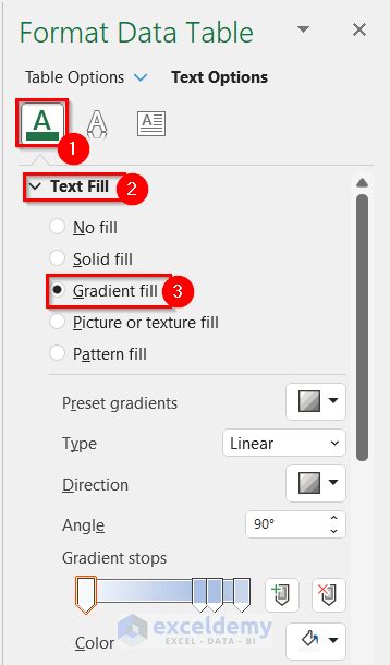 How To Edit Data Table In Excel Chart 2 Simple Ways 