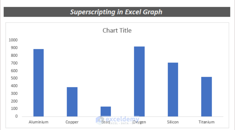 How To Superscript In Excel Graph