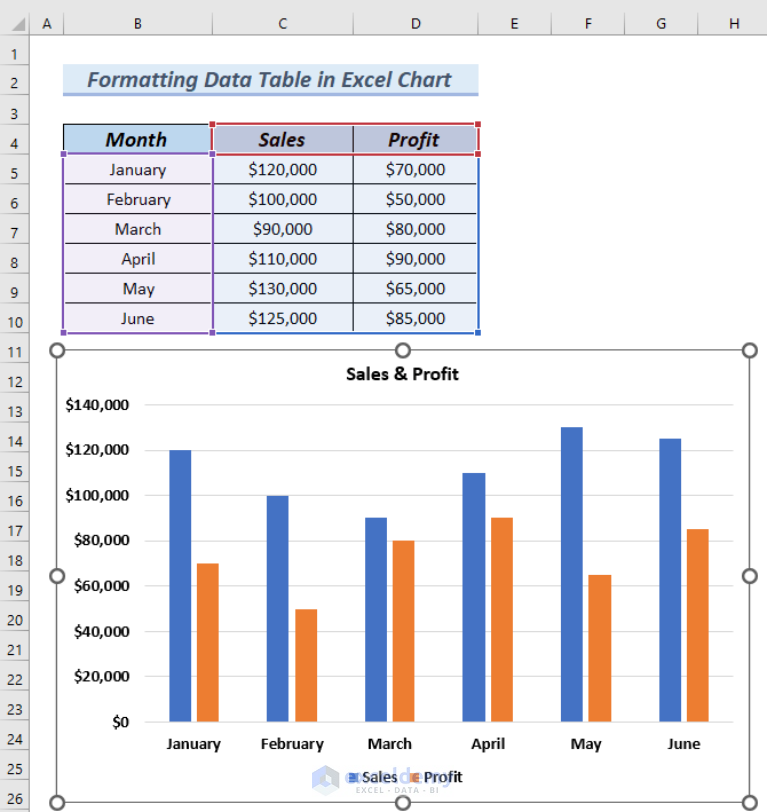 How to Format Data Table in Excel Chart (4 Easy Methods)