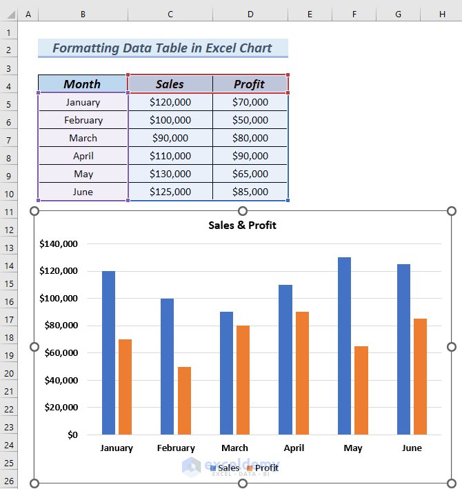 How To Format A Data Table In An Excel Chart 4 Methods