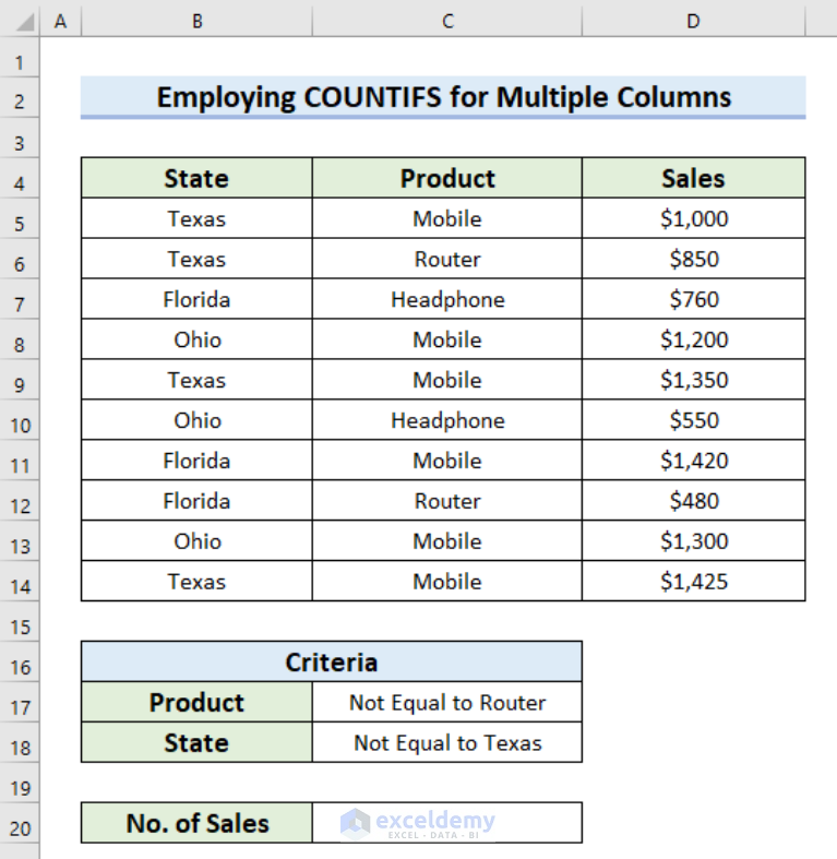 how-to-use-countifs-for-cells-not-equal-to-multiple-text-in-excel