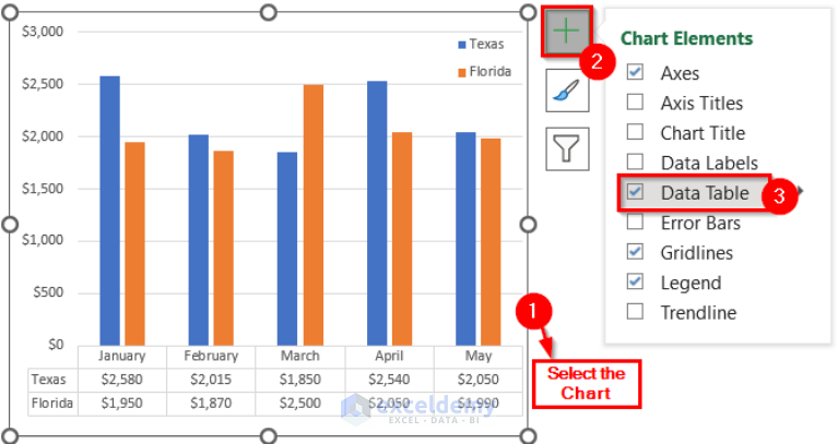 how-to-edit-data-table-in-excel-chart-2-simple-ways