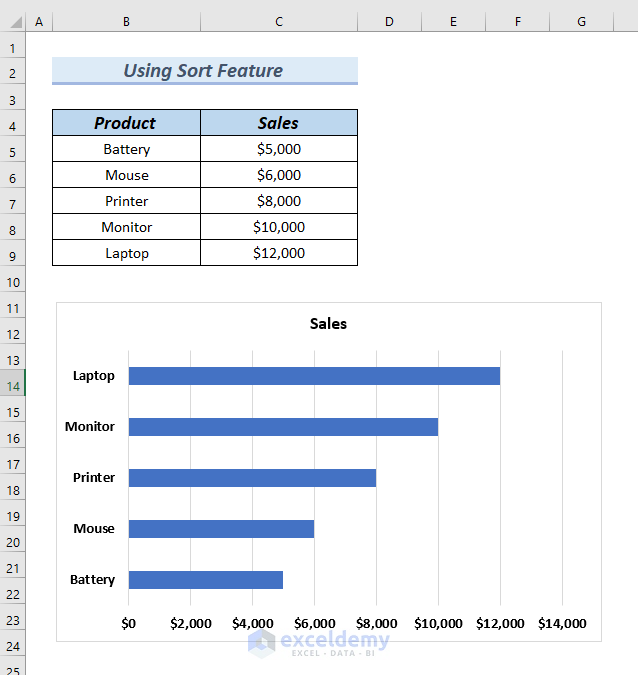 How To Add Extra Data In Excel Chart