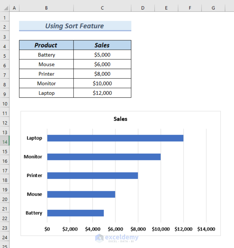 how-to-sort-data-in-excel-chart-5-easy-methods-exceldemy