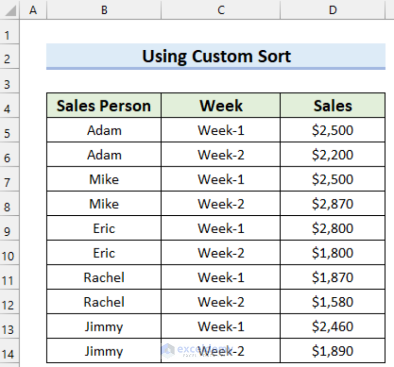 How To Sort Excel Sunburst Chart Order (2 Ideal Examples)