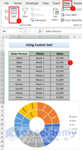 How To Sort Excel Sunburst Chart Order (2 Ideal Examples)