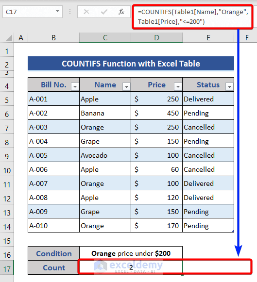 Countifs Function In Excel Between Two Dates at Gidget Ron blog