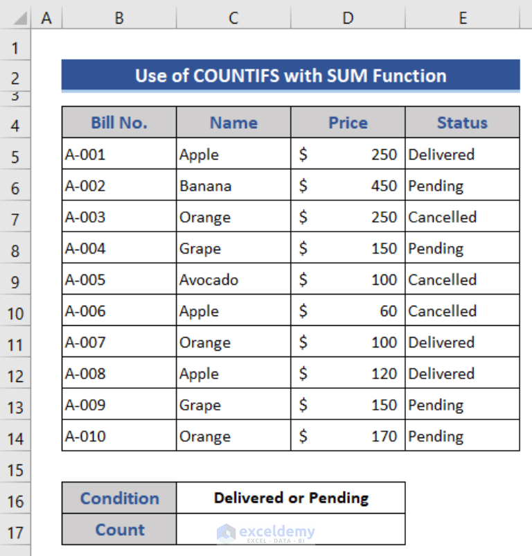 Advanced Use Of COUNTIFS Function In Excel (9 Examples)