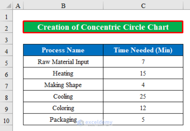 How to Create Concentric Circle Chart in Excel (with Easy Steps)