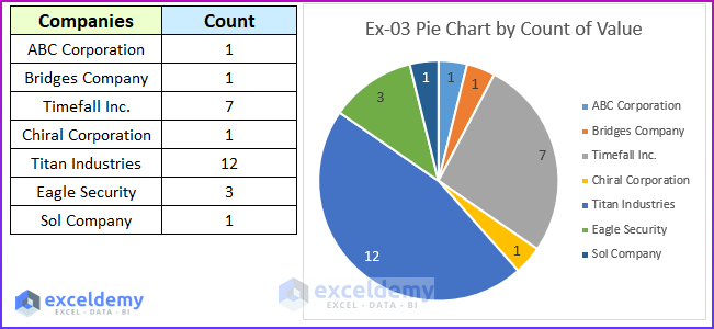 Excel Chart Exercises 8 Tricky Problems ExcelDemy