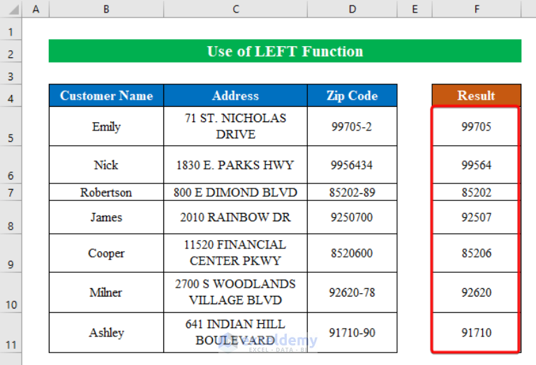 how-to-format-zip-code-to-5-digits-in-excel-5-easy-methods