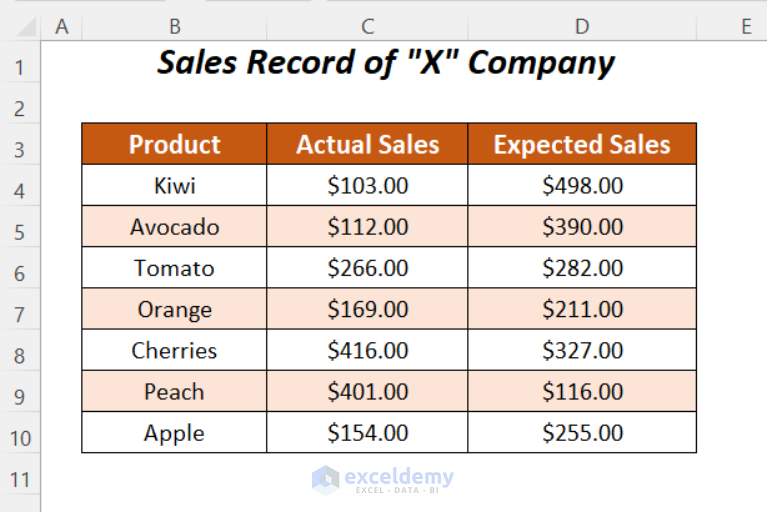 how-to-add-outside-end-data-labels-in-excel-2-examples