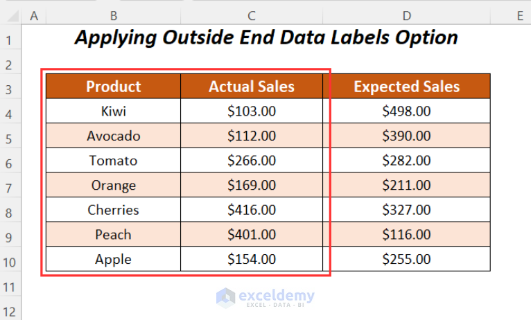 how-to-add-outside-end-data-labels-in-excel-2-examples