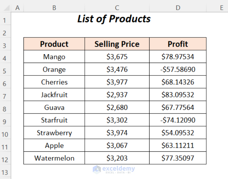 how-to-reduce-decimal-places-in-excel-permanently-5-ways