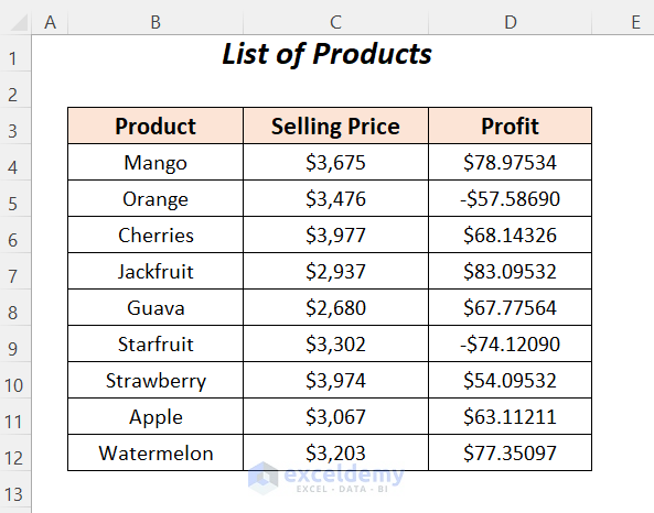 how-to-reduce-decimal-places-permanently-in-excel-5-ways