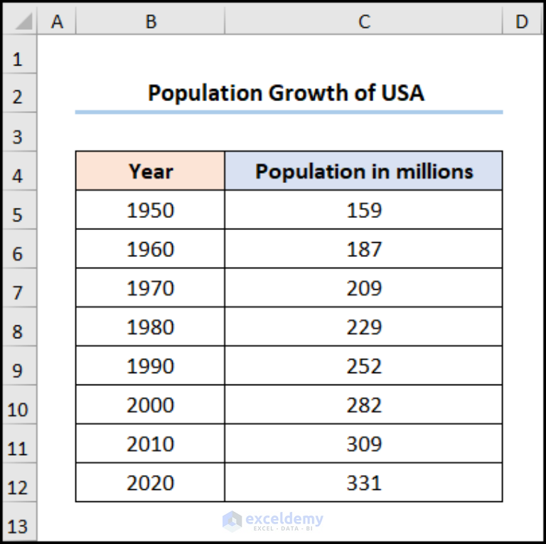 how-to-add-data-points-to-an-existing-graph-in-excel-3-ways