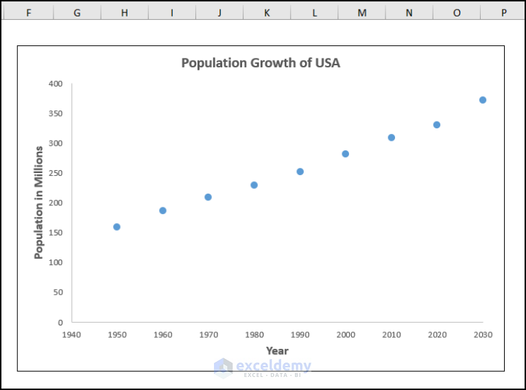 How To Add Data Points To An Existing Line Graph In Excel