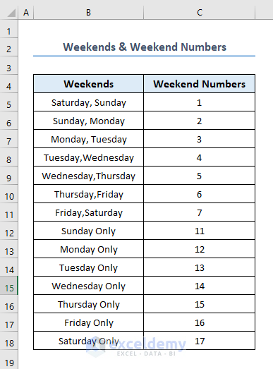 how-to-calculate-working-days-excluding-sundays-in-excel