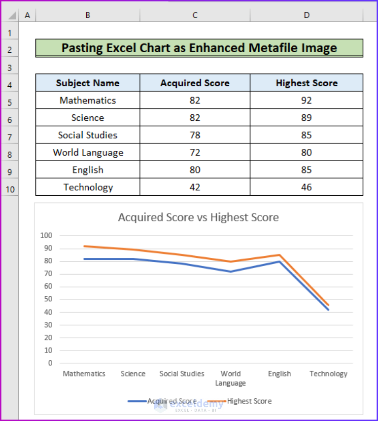 How to Copy Chart from Excel to PowerPoint Without Link