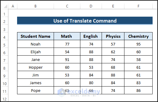 How To Translate Chinese To English In Excel 2 Methods 