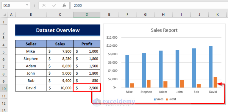 how-to-update-charts-in-powerpoint-from-excel-automatically