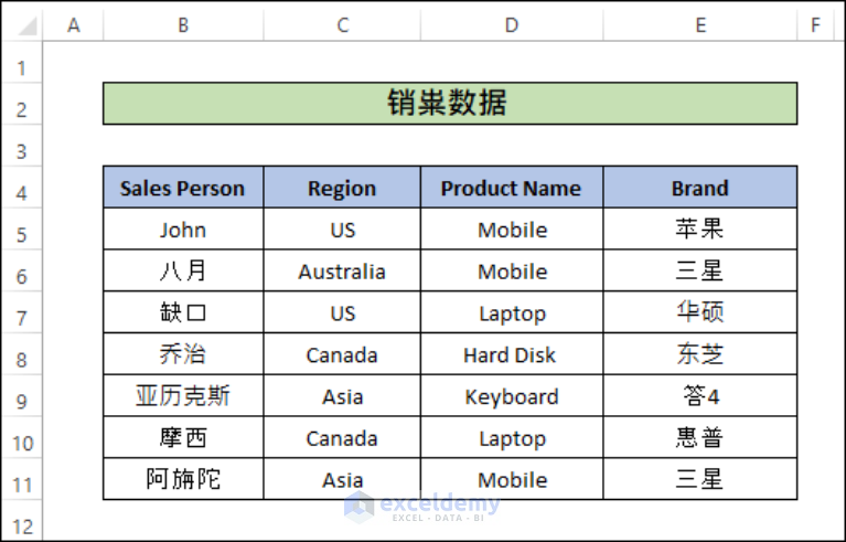 how-to-translate-excel-file-to-english-2-easy-ways-exceldemy