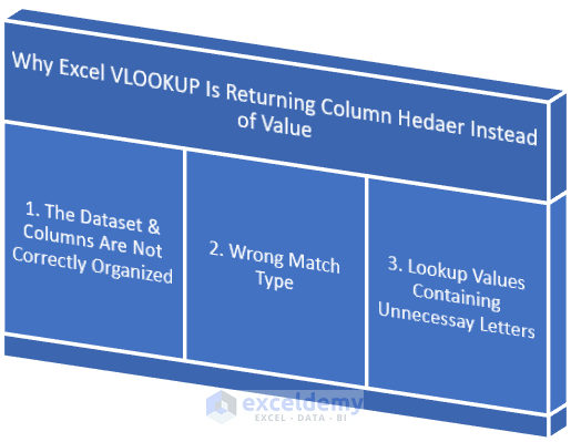 excel-vlookup-returning-column-header-instead-of-value