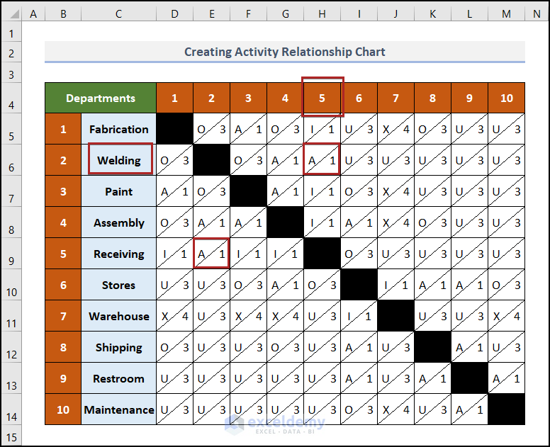 how-to-create-activity-relationship-chart-in-excel-exceldemy