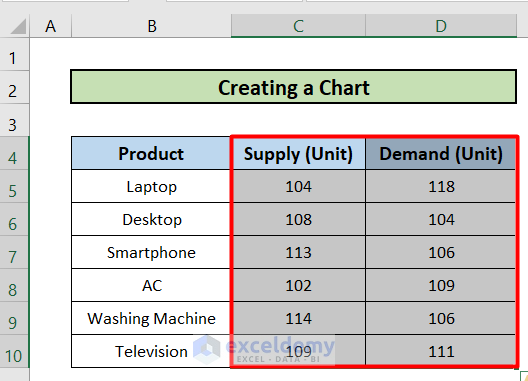 Add Additional Data Labels To Excel Chart