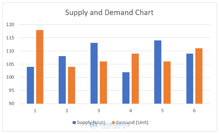 how-to-add-additional-data-labels-to-excel-chart-exceldemy